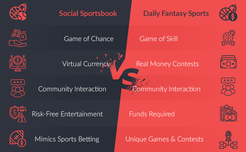 Social Sportsbook vs Daily Fantasy Sports