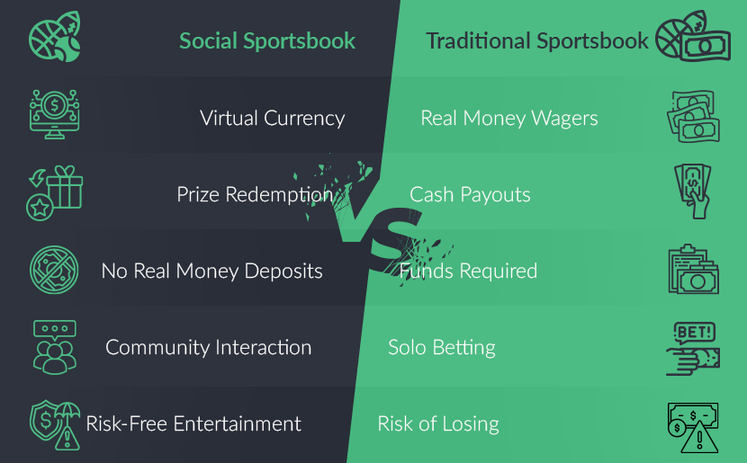 Social Sportsbook vs Traditional Sportsbook